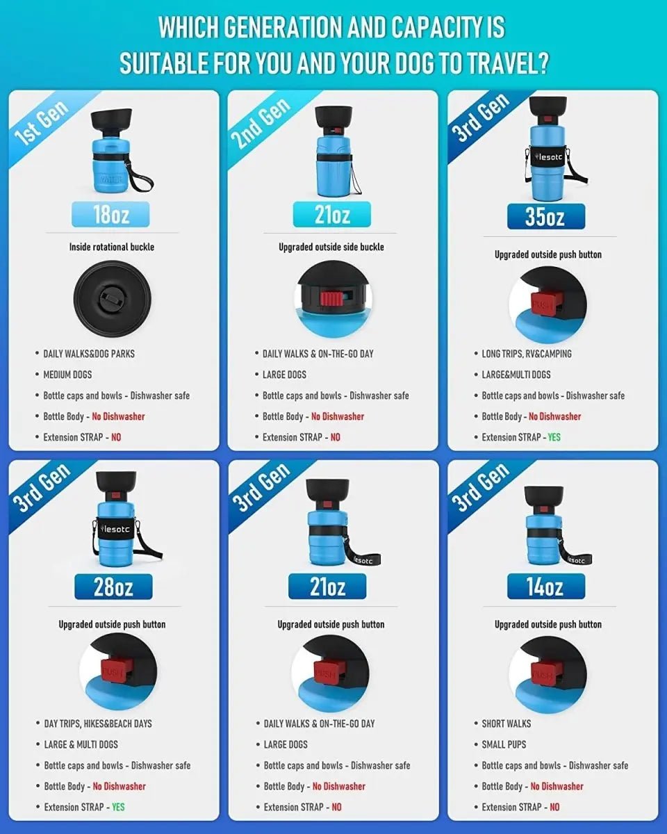 2022 Upgraded Pet Water Bottle - The Snag Bin