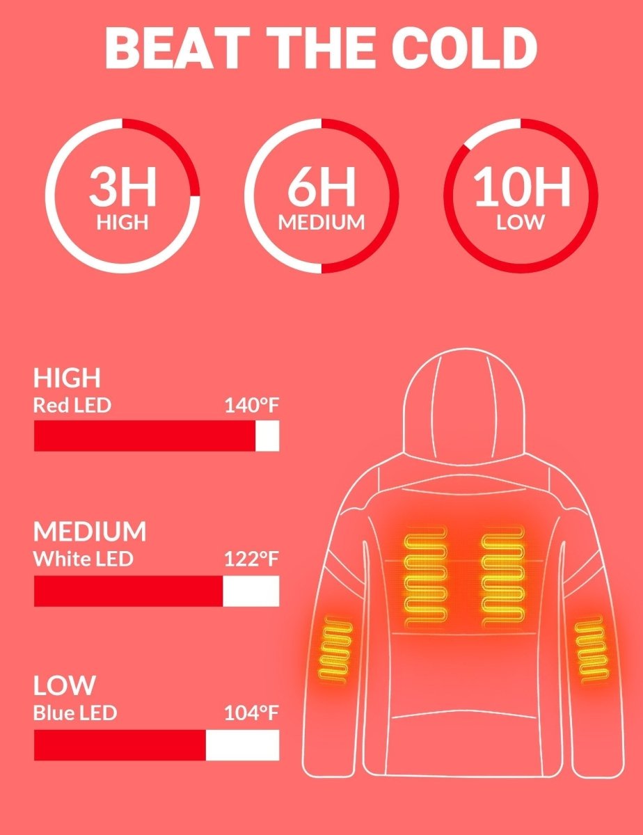 ANTARCTICA GEAR Heated Jacket for Men and Women, Winter Coat Soft Shell Heating Hood Jacket - The Snag Bin