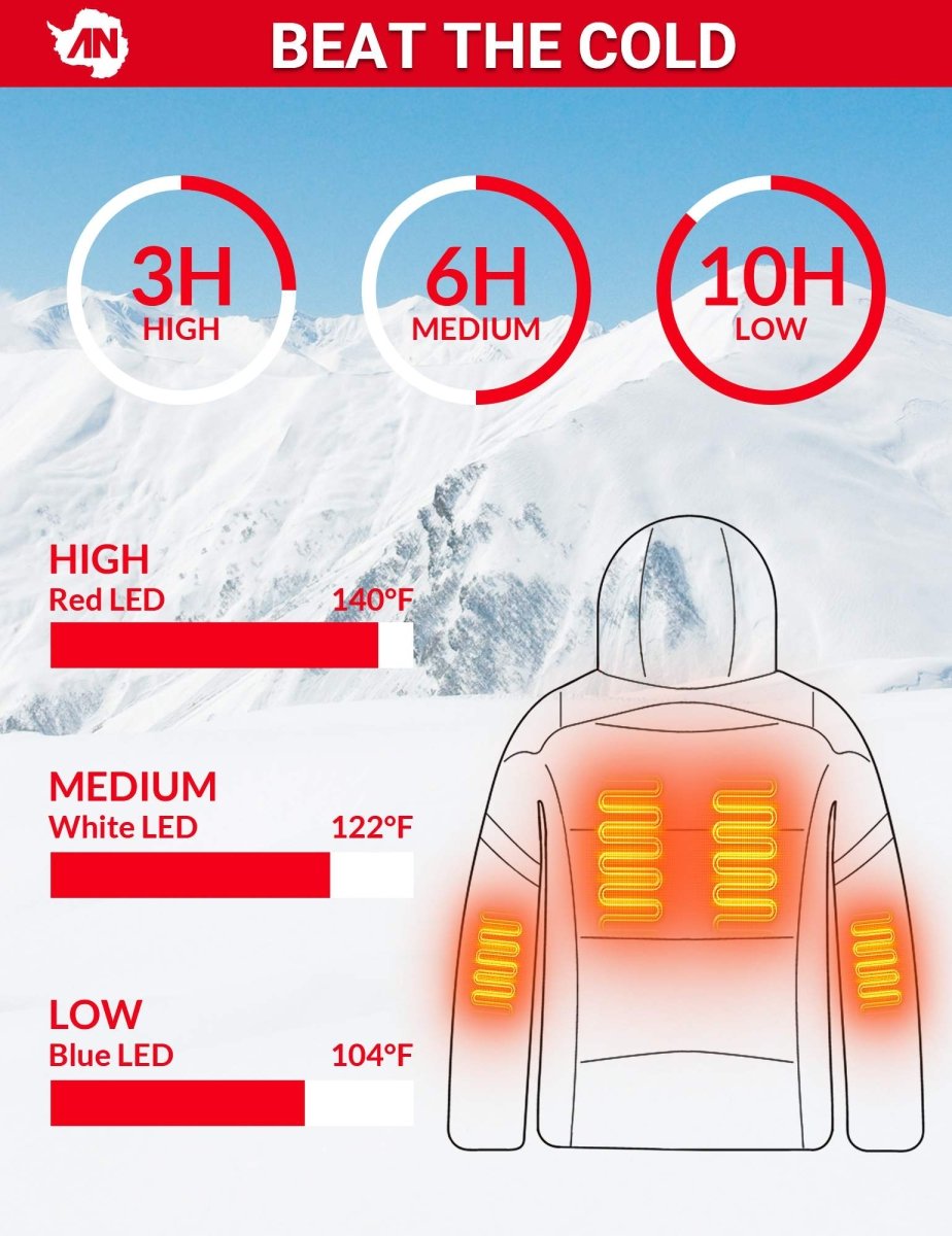 ANTARCTICA GEAR Heated Jacket for Men and Women, Winter Coat Soft Shell Heating Hood Jacket - The Snag Bin