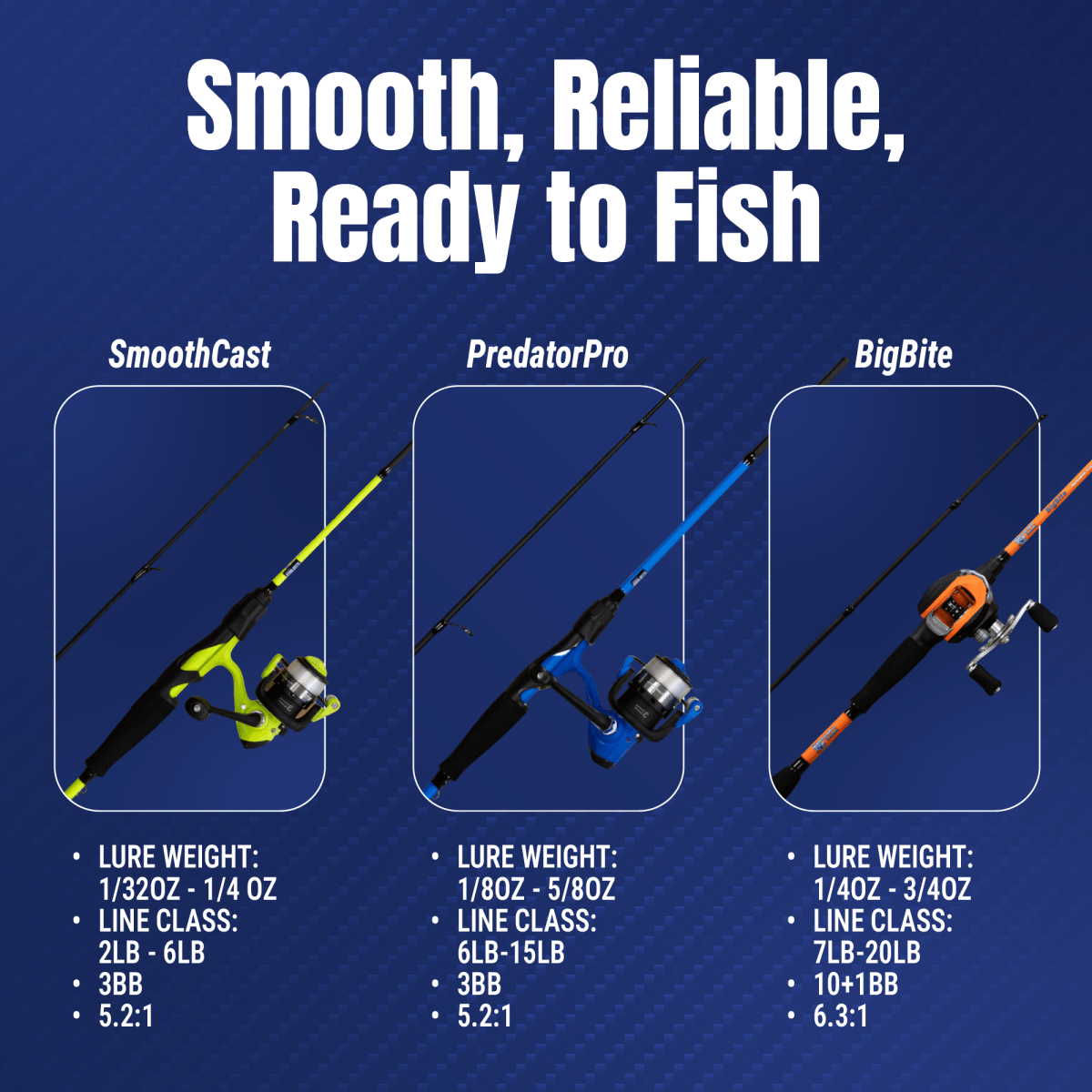 Fishing Rod and Spinning Reel Combo – Predator Pro - The Snag Bin
