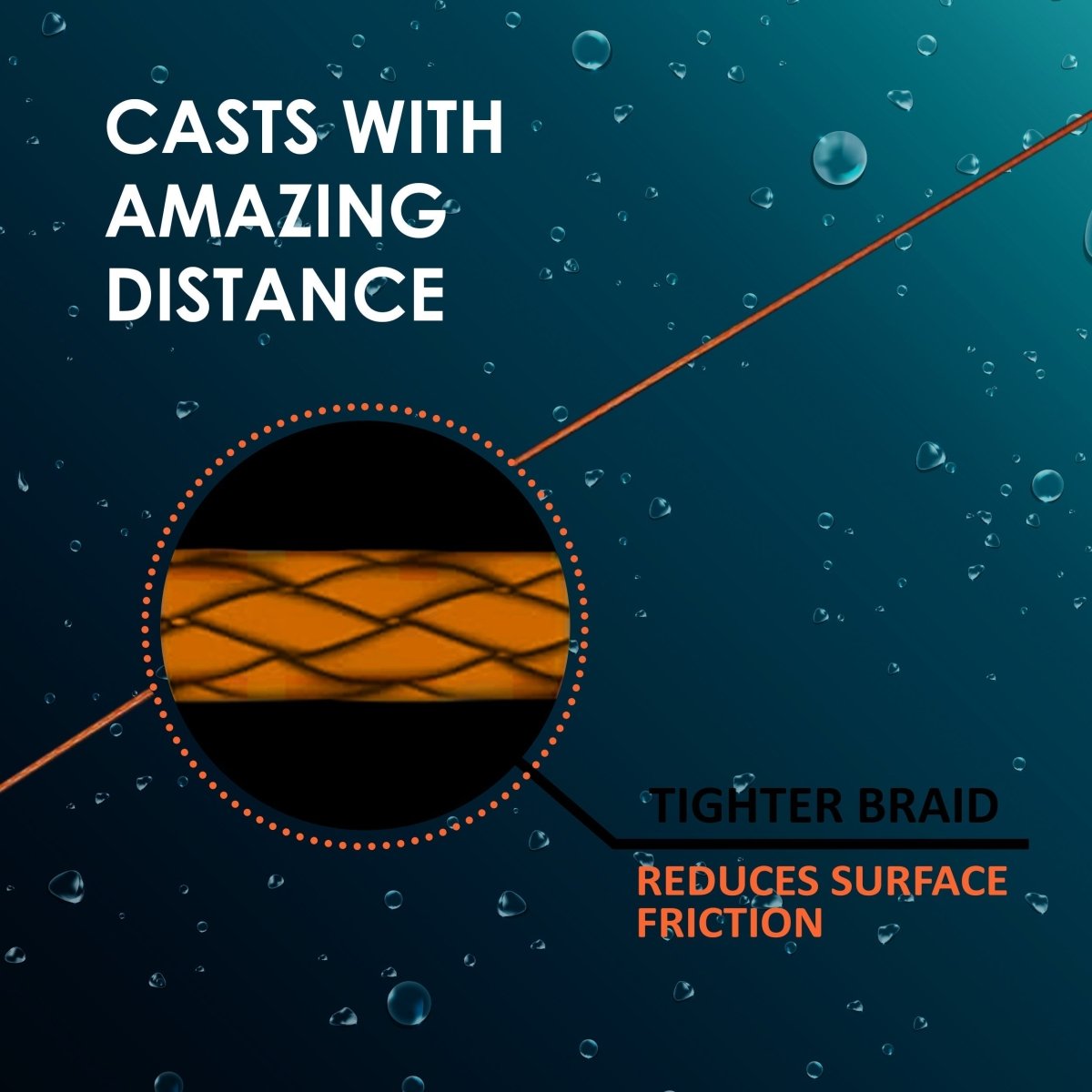Reaction Tackle Lead Core Metered Trolling Braided Line - The Snag Bin
