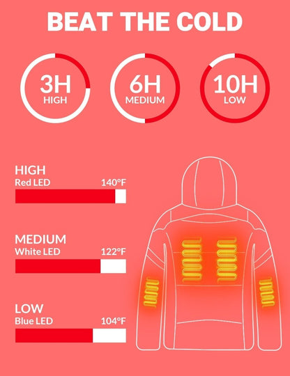 ANTARCTICA GEAR Heated Jacket for Men and Women, Winter Coat Soft Shell Heating Hood Jacket - The Snag Bin