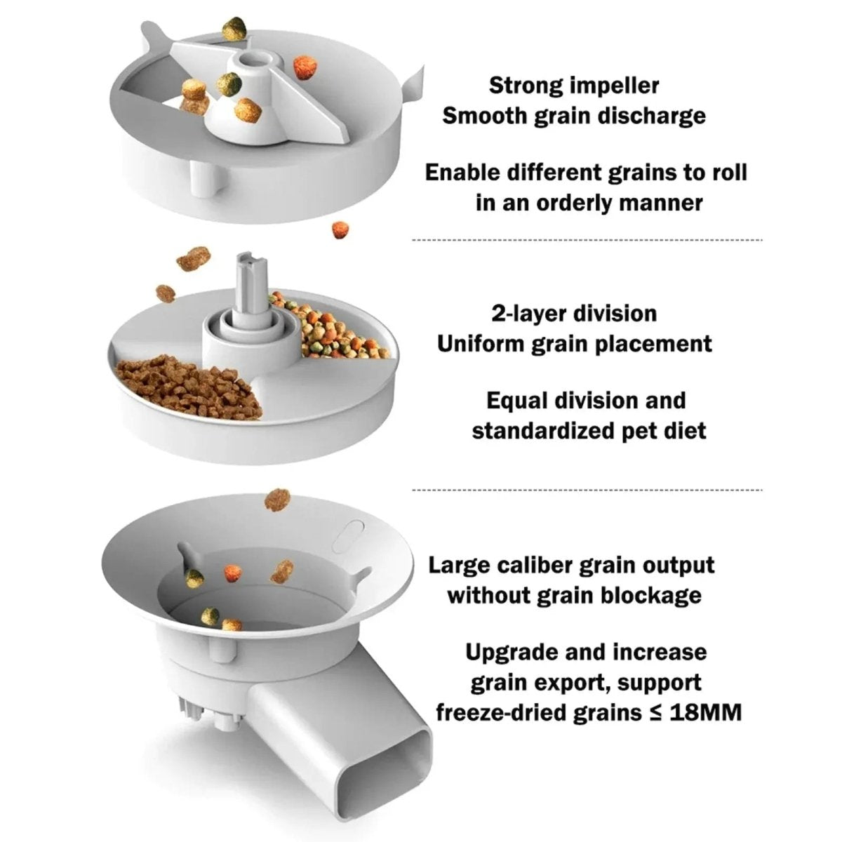 Automatic Pet Feeder with Camera - The Snag Bin