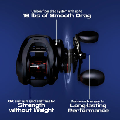 Baitcasting Fishing Reel – ReactCast Edition - The Snag Bin