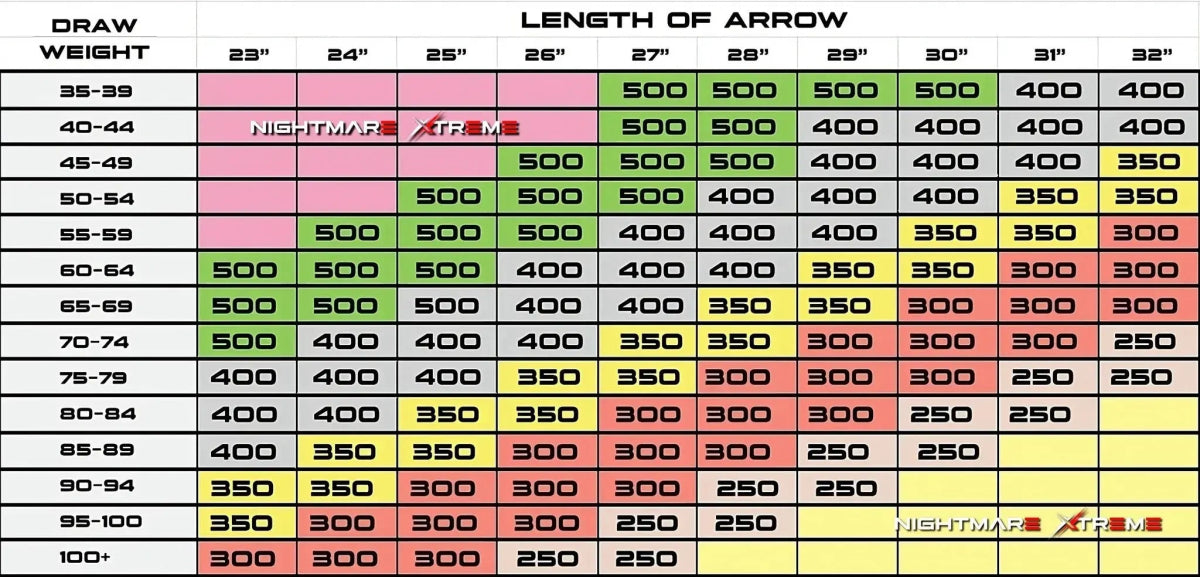 BATTLE - AX SHAFTS .001 5.2MM - The Snag Bin