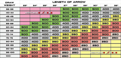 BATTLE - AX SHAFTS .001 5.2MM - The Snag Bin