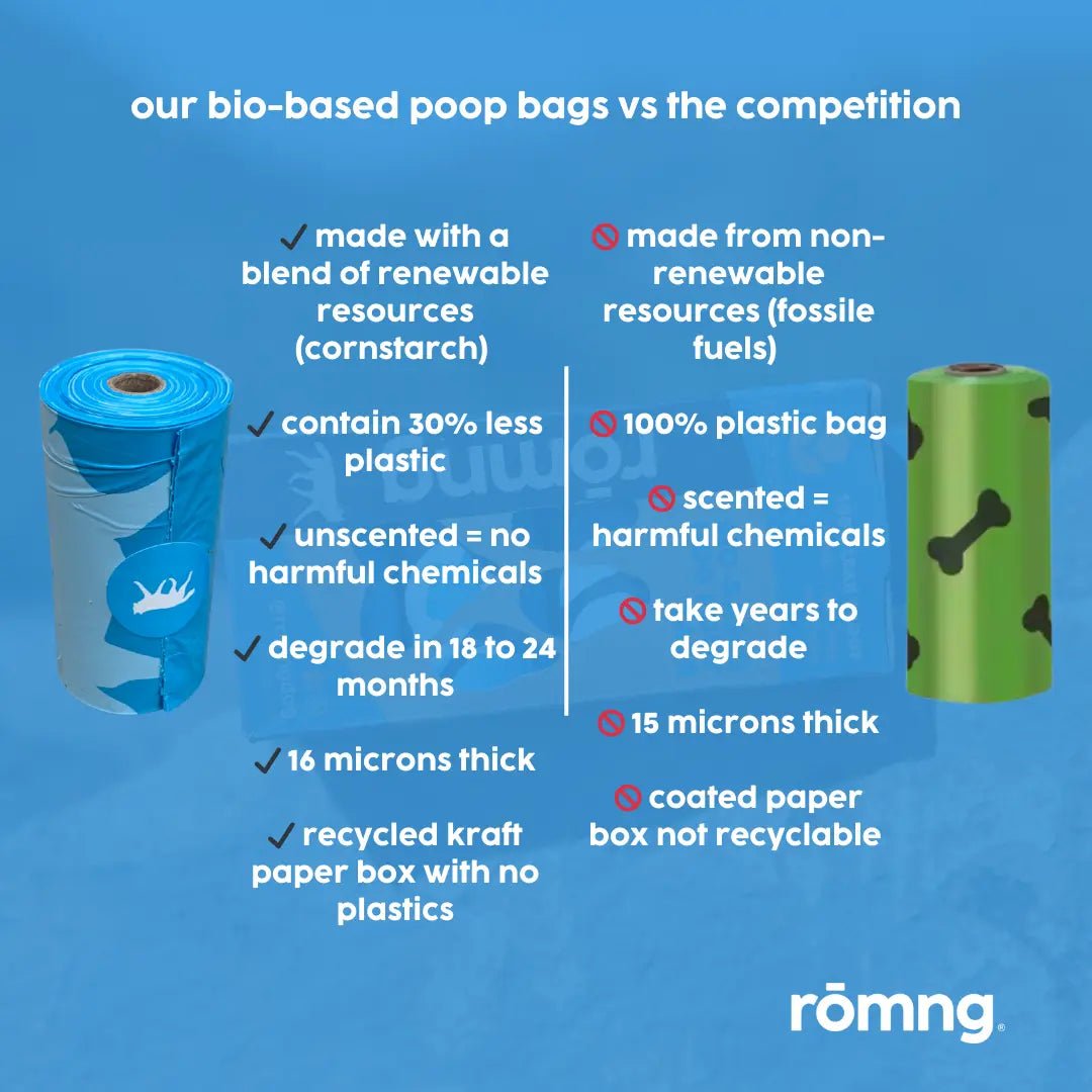 Bio - based Dog Poop Bags with Bamboo - The Snag Bin