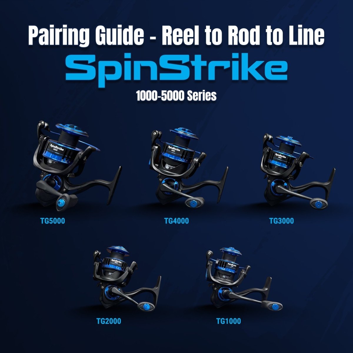 High - Performance Fishing Reels - The Snag Bin