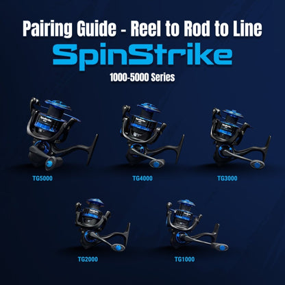 High - Performance Fishing Reels - The Snag Bin