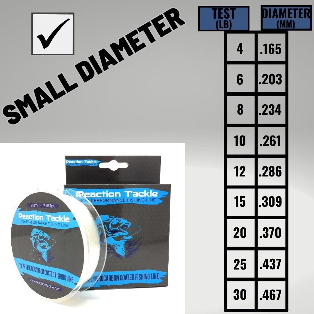 Reaction Tackle Fluorocarbon Coated Fishing Line - The Snag Bin