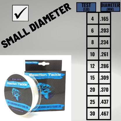 Reaction Tackle Fluorocarbon Coated Fishing Line - The Snag Bin