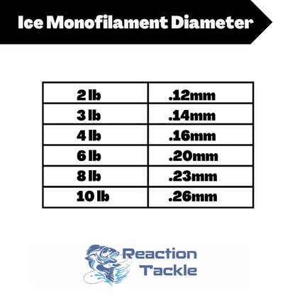 Reaction Tackle ICE Monofilament Fishing Line - The Snag Bin