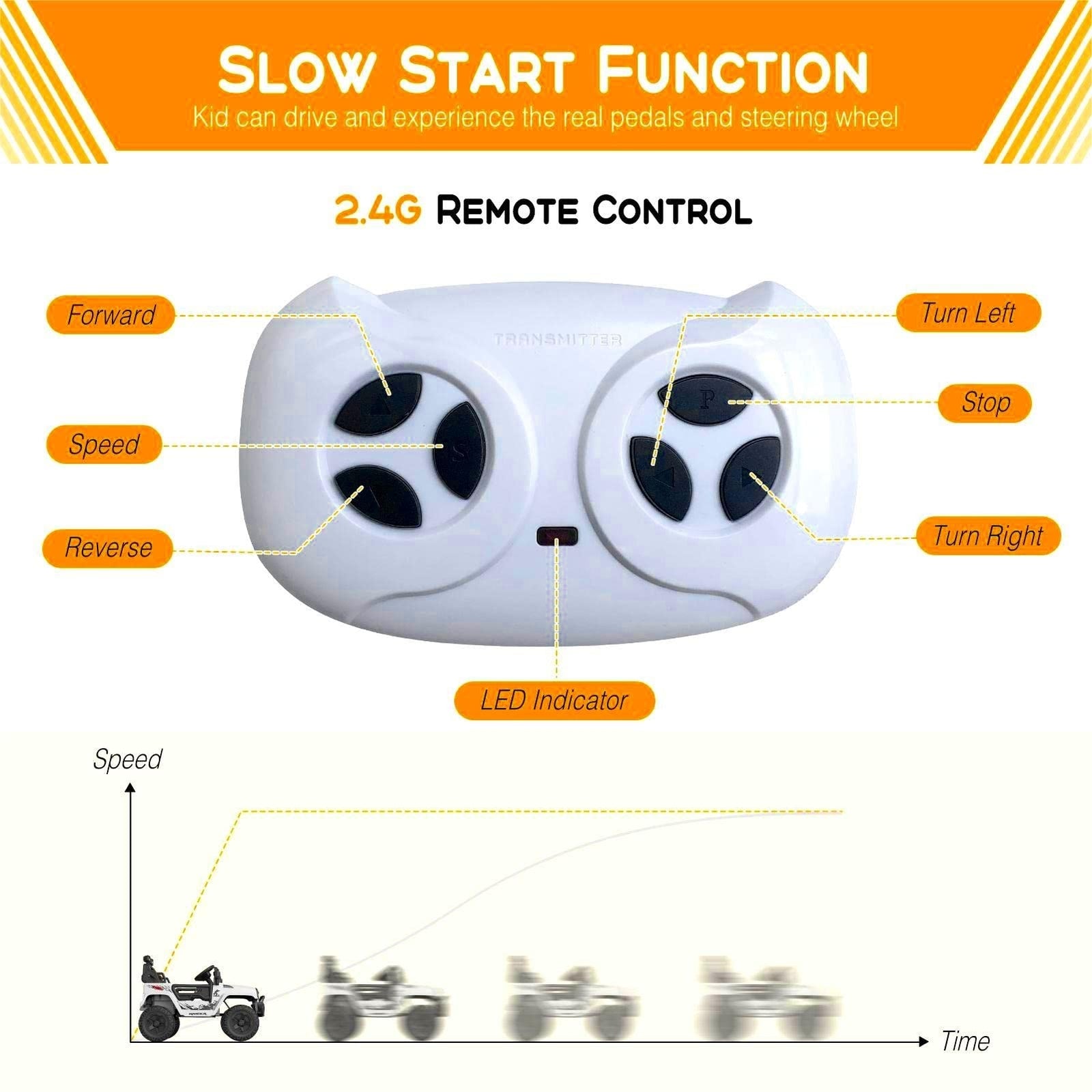 12V Kids Electric Ride-On Truck with Remote Control and Spring Suspension