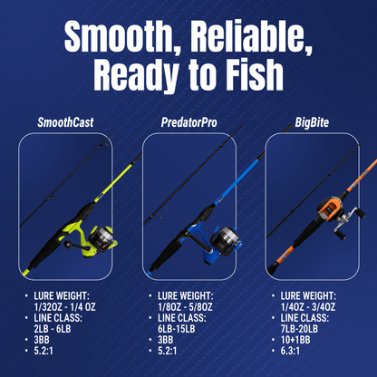 Rod and Spinning Reel Combo - SmoothCast - The Snag Bin