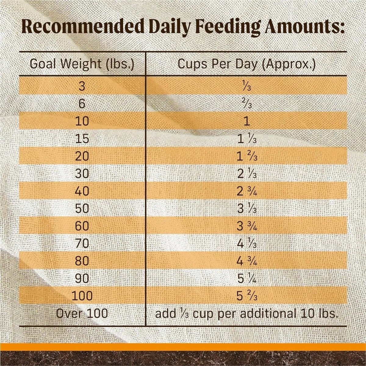 Wholesome and Natural Kibble with Real Chicken and Sweet Potato - The Snag Bin