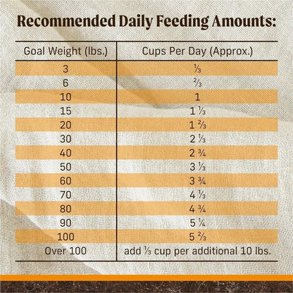 Wholesome and Natural Kibble with Real Chicken and Sweet Potato - The Snag Bin